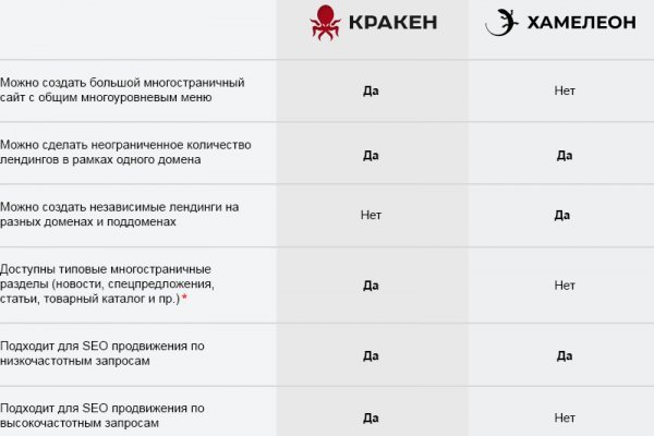 Кракен ссылка pw