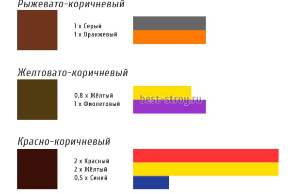 Кракен сайт что