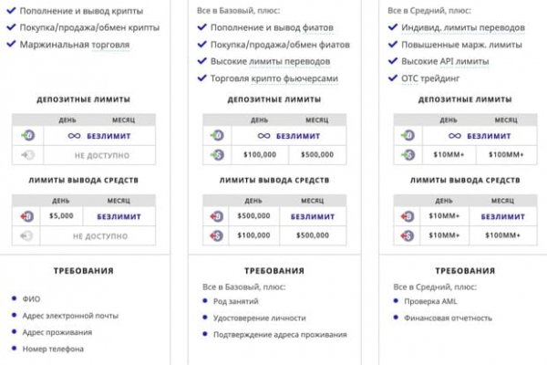 Кракен сайт как выглядит
