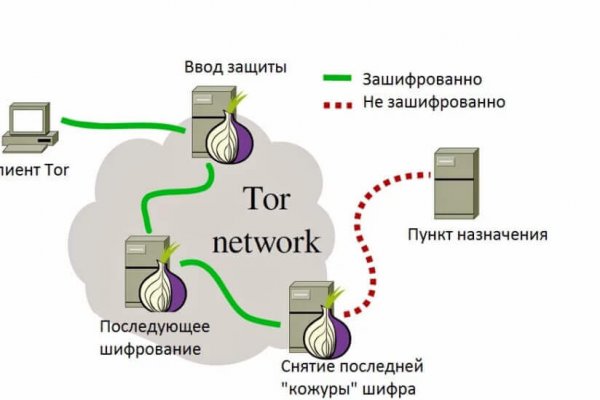Кракен зеркало