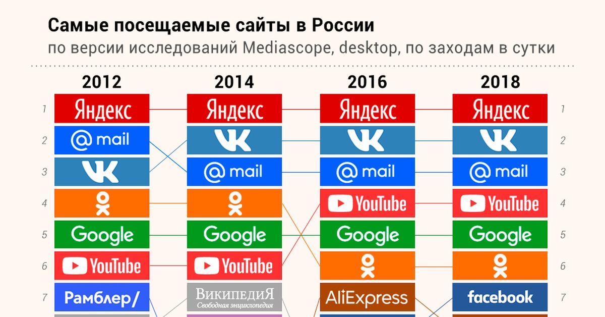 Kraken актуальные зеркала krakentor site