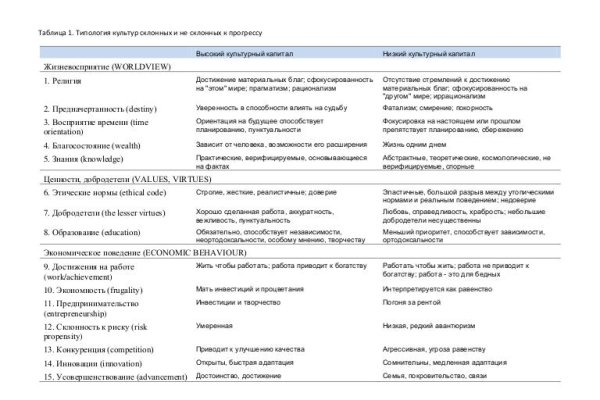 Кракен макет даркнет